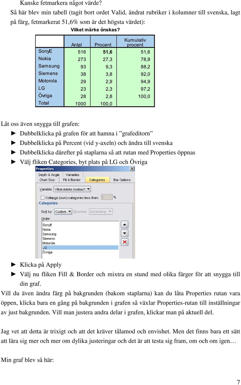 grafen för att hamna i grafeditorn Dubbelklicka på Percent (vid y-axeln) och ändra till svenska Dubbelklicka därefter på staplarna så att rutan med Properties öppnas Välj fliken Categories, byt plats