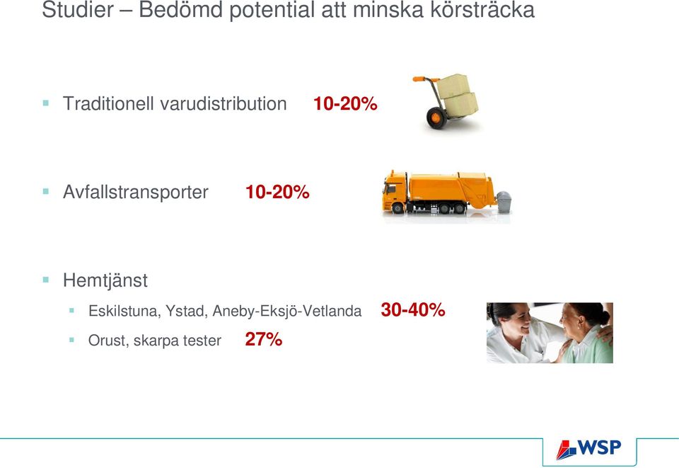 Avfallstransporter 10-20% Hemtjänst Eskilstuna,