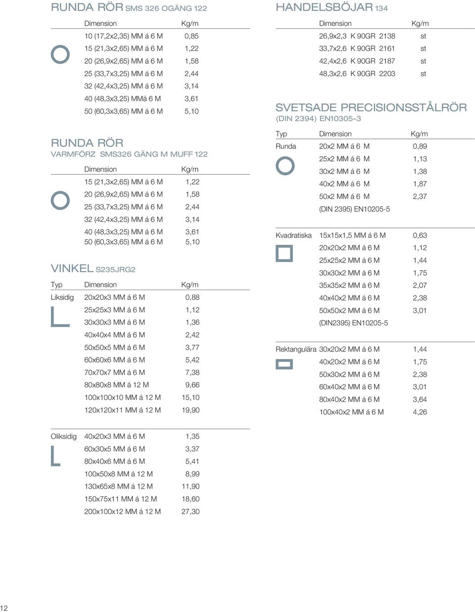 (48,33,25) MM á 6 M 3,61 50 (60,33,65) MM á 6 M 5,10 VINKE S235JRG2 Tp Kg/m iksidig 20203 MM á 6 M 0,88 25253 MM á 6 M 1,12 30303 MM á 6 M 1,36 40404 MM á 6 M 2,42 50505 MM á 6 M 3,77 60606 MM á 6 M