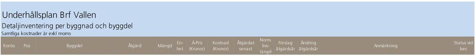 Mängd Enhet Á-Pris (Kronor) Kostnad (Kronor) Åtgärdat senast Norm.