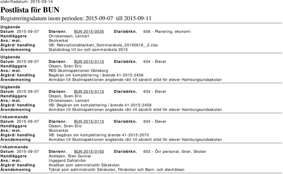 150616_.2.xlsx Ärendemening Statsbidrag till lov-och sommarskola 2015 tgående Datum 2015-09-07 Diarienr. BN 2015/0113 Diariebtkn.
