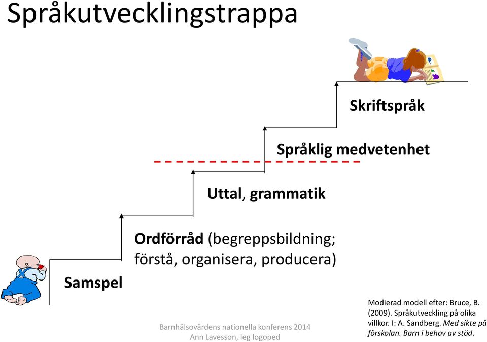 producera) Modierad modell efter: Bruce, B. (2009).