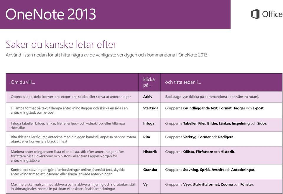 Tillämpa format på text, tillämpa anteckningstaggar och skicka en sida i en anteckningsbok som e-post Startsida Grupperna Grundläggande text, Format, Taggar och E-post.