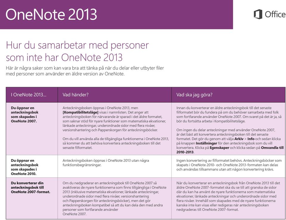 Du konverterar din anteckningsbok till OneNote 2007-format. Anteckningsboken öppnas i OneNote 2013, men [Kompatibilitetsläge] visas i namnlisten.