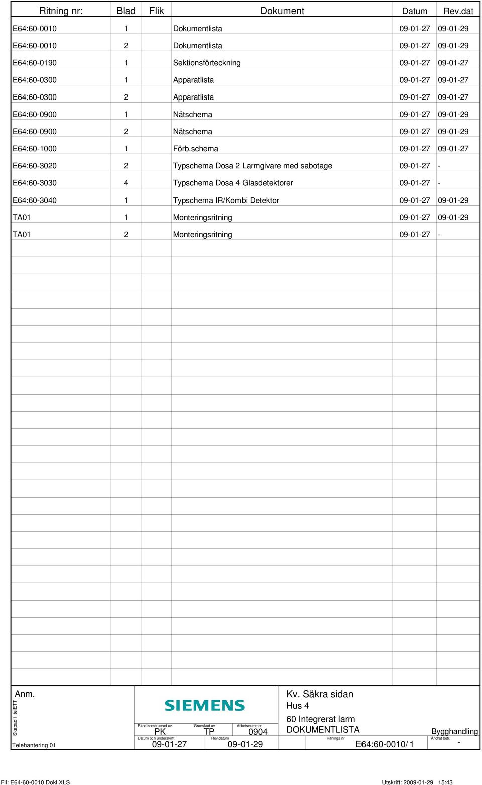 E64:60-0300 2 Apparatlista 09-01-27 09-01-27 E64:60-0900 1 Nätschema 09-01-27 09-01-29 E64:60-0900 2 Nätschema 09-01-27 09-01-29 E64:60-1000 1 Förb.