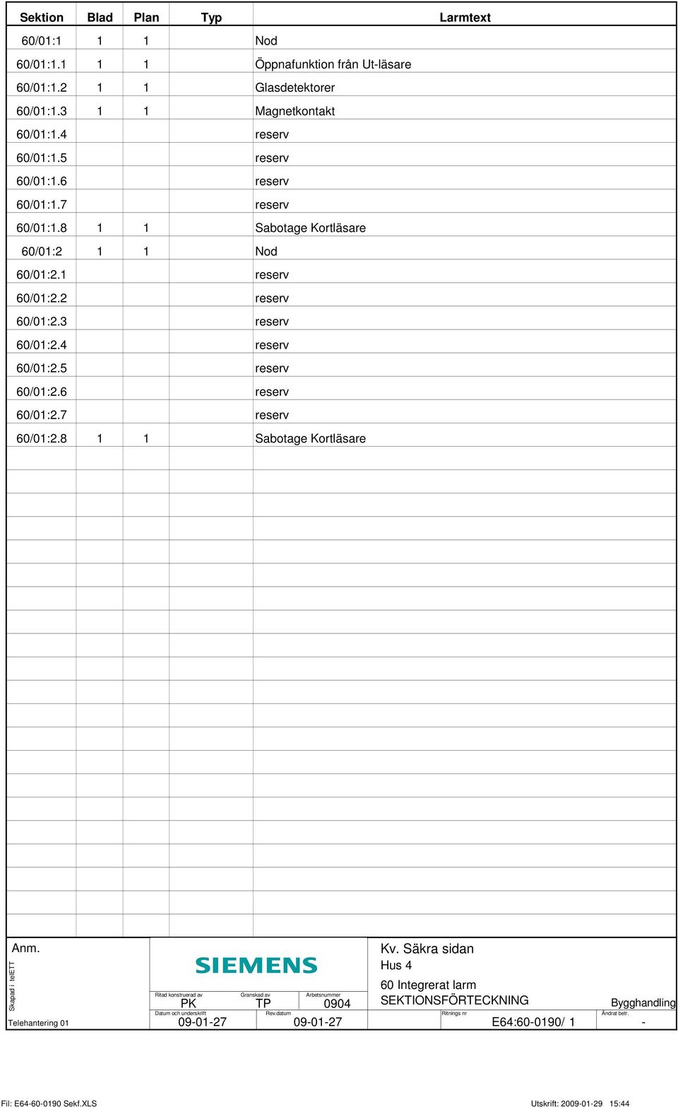 8 1 1 Sabotage Kortläsare 60/01:2 1 1 Nod 60/01:2.1 reserv 60/01:2.2 reserv 60/01:2.3 reserv 60/01:2.4 reserv 60/01:2.