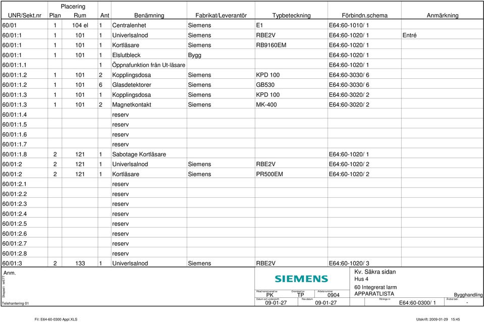60/01:1 1 101 1 Elslutbleck Bygg E64:60-1020/ 1 60/01:1.1 1 Öppnafunktion från Ut-läsare E64:60-1020/ 1 60/01:1.2 1 101 2 Kopplingsdosa Siemens KPD 100 E64:60-3030/ 6 60/01:1.