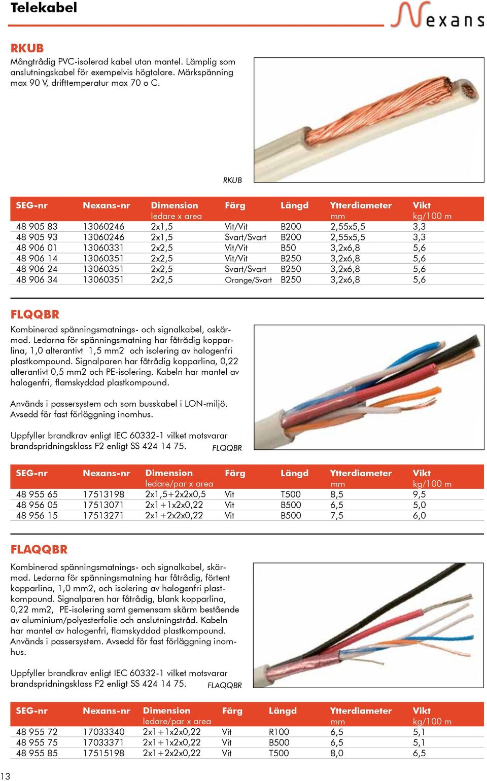 B200 B200 B50 B250 B250 B250 2,55x5,5 2,55x5,5 3,2x6,8 3,2x6,8 3,2x6,8 3,2x6,8 3,3 3,3 5,6 5,6 5,6 5,6 FLQQBR Kombinerad spänningsmatnings- och signalkabel, oskärmad.