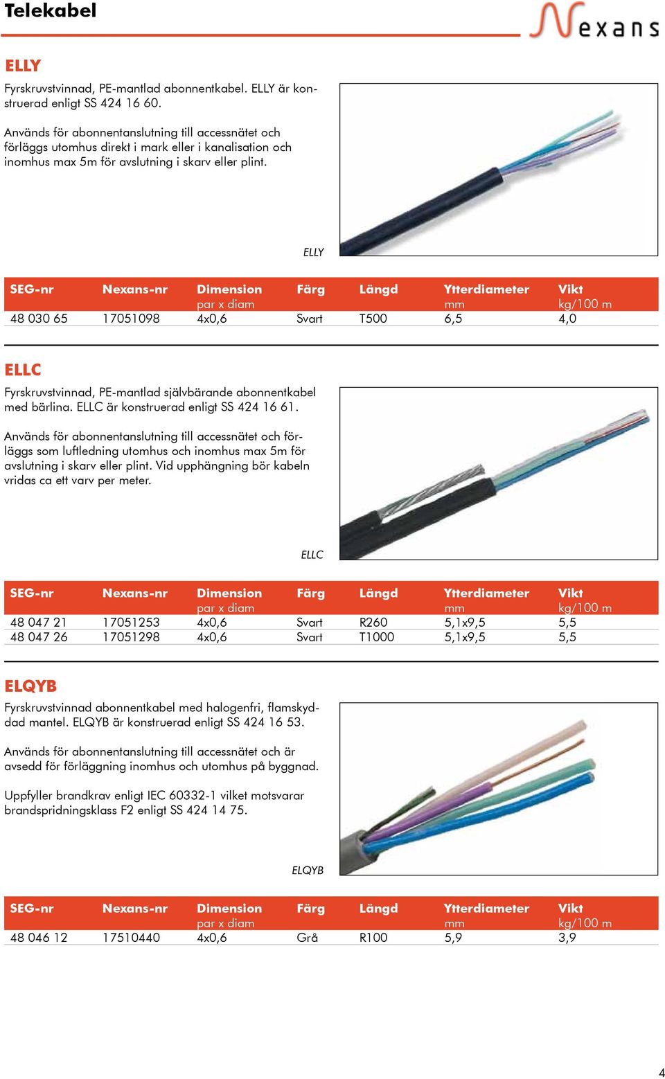 ELLY 48 030 65 17051098 Dimension par x diam 4x0,6 6,5 4,0 ELLC Fyrskruvstvinnad, PE-mantlad självbärande abonnentkabel med bärlina. ELLC är konstruerad enligt SS 424 16 61.