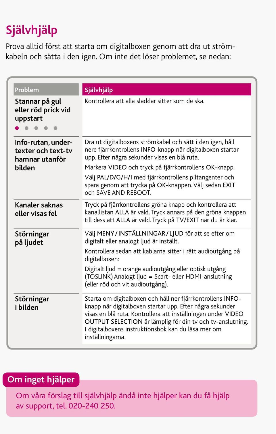 Info-rutan, undertexter och text-tv hamnar utanför bilden Kanaler saknas eller visas fel Störningar på ljudet Störningar i bilden Dra ut digitalboxens strömkabel och sätt i den igen, håll nere