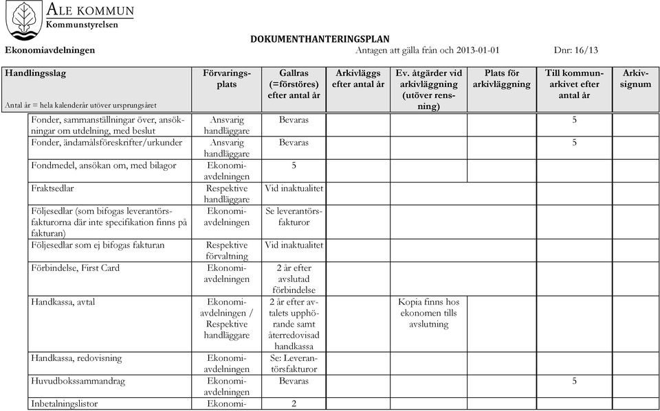 bifogas fakturan Förbindelse, First Card Handkassa, avtal Ansvarig Ansvarig förvaltning / 5 Se leverantörsfakturor år avslutad förbindelse år avtalets upphörande