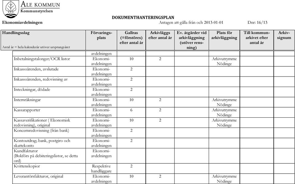 Koncernredovisning (från bank) Kontoutdrag; bank, postgiro och skattekonto Kundfakturor (Bokförs på debiteringslistor, se