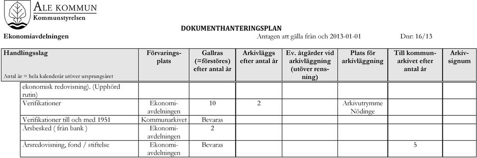 (Upphörd rutin) Verifikationer 10 Arkivutrymme