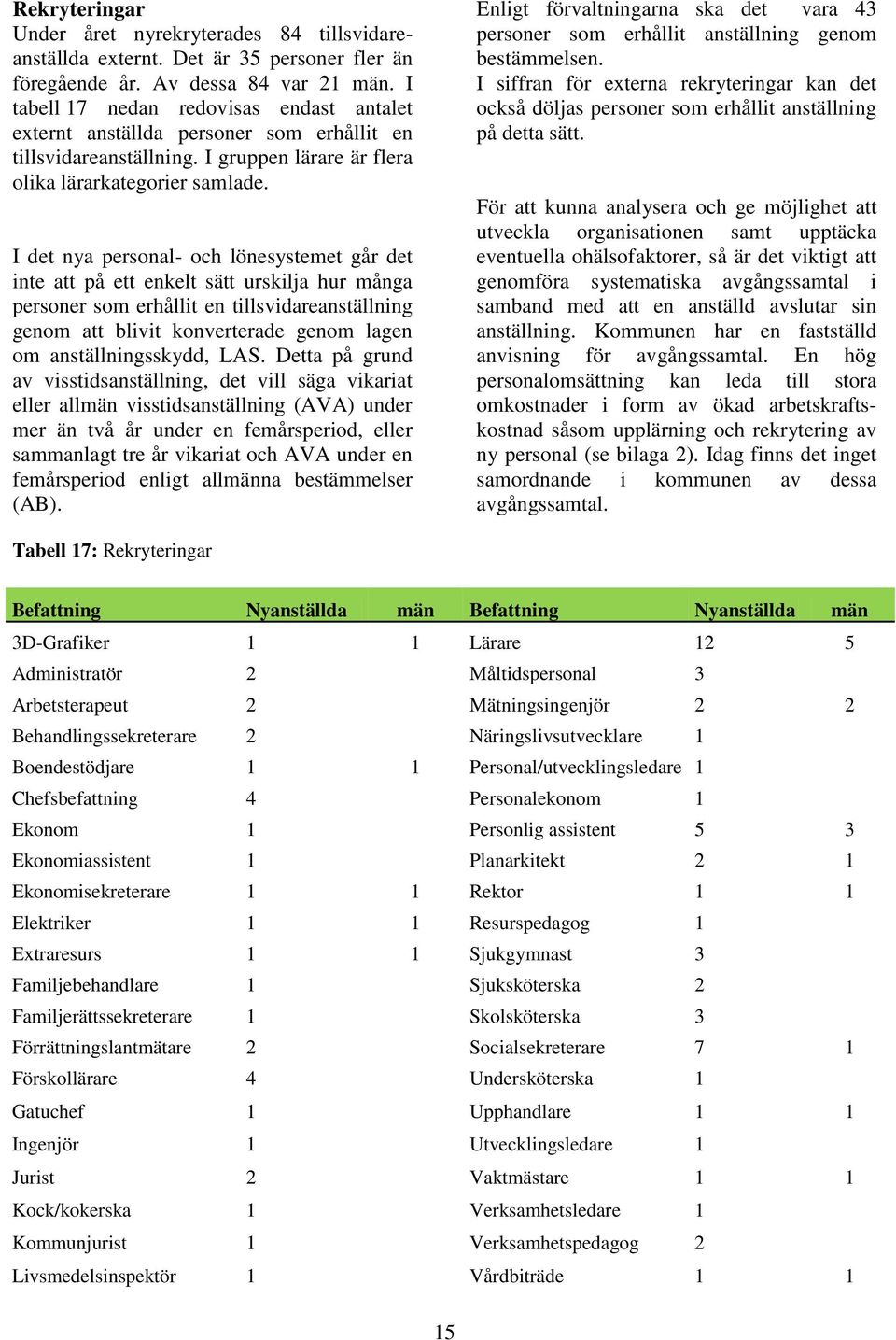 I det nya personal- och lönesystemet går det inte att på ett enkelt sätt urskilja hur många personer som erhållit en tillsvidareanställning genom att blivit konverterade genom lagen om