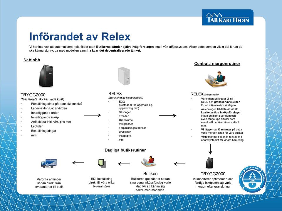Nattjobb Centrala morgonrutiner TRYGG2000 (Masterdata skickas varje kväll) Försäljningsdata på transaktionsnivå Lagersaldon/Lagervärden Innerliggande order Innerliggande inköp Artikeldata inkl.