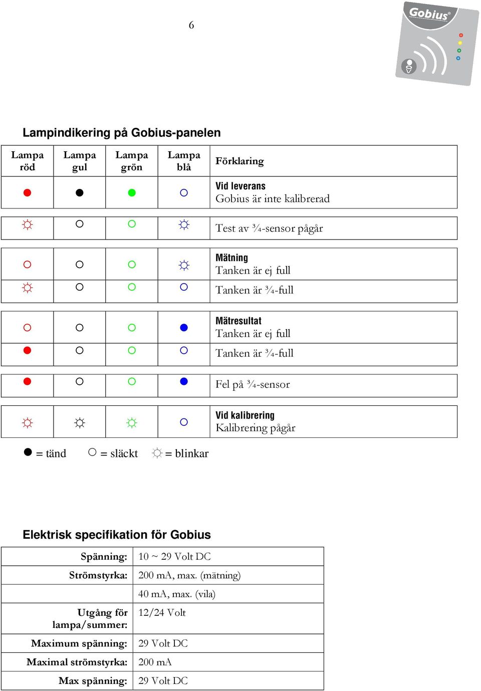 Kalibrering pågår = tänd = släckt = blinkar Elektrisk specifikation för Gobius Spänning: 10 ~ 29 Volt DC Strömstyrka: 200 ma, max.