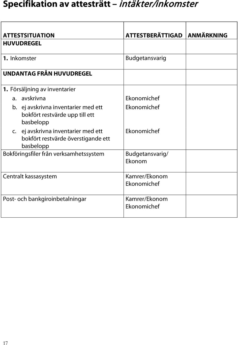 ej avskrivna inventarier med ett bokfört restvärde upp till ett basbelopp c.