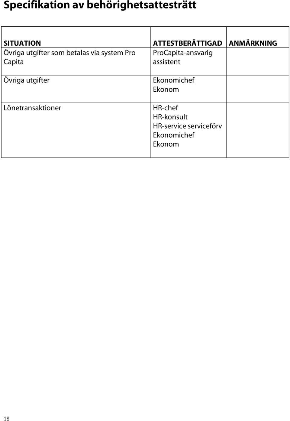 via system Pro ProCapita-ansvarig Capita assistent Övriga