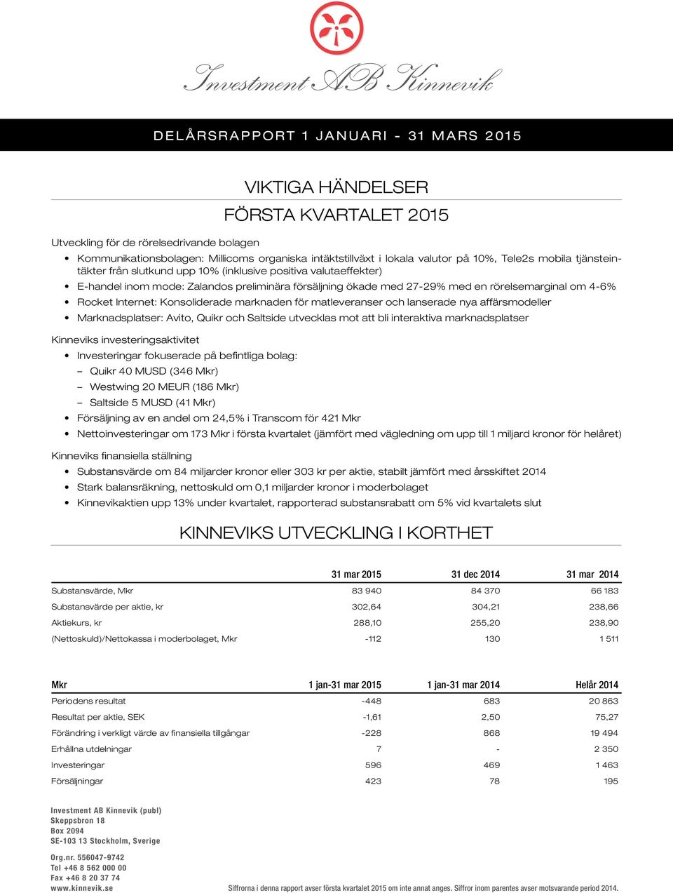 Konsoliderade marknaden för matleveranser och lanserade nya affärsmodeller Marknadsplatser: Avito, Quikr och Saltside utvecklas mot att bli interaktiva marknadsplatser Kinneviks investeringsaktivitet