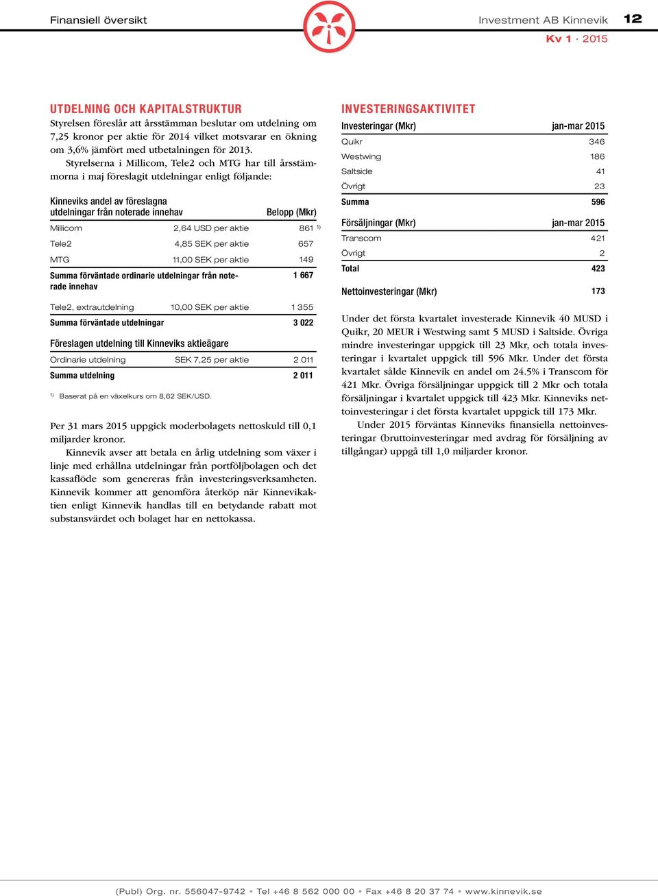 Styrelserna i Millicom, Tele2 och MTG har till årsstämmorna i maj föreslagit utdelningar enligt följande: Kinneviks andel av föreslagna utdelningar från noterade innehav Belopp (Mkr) Millicom 2,64