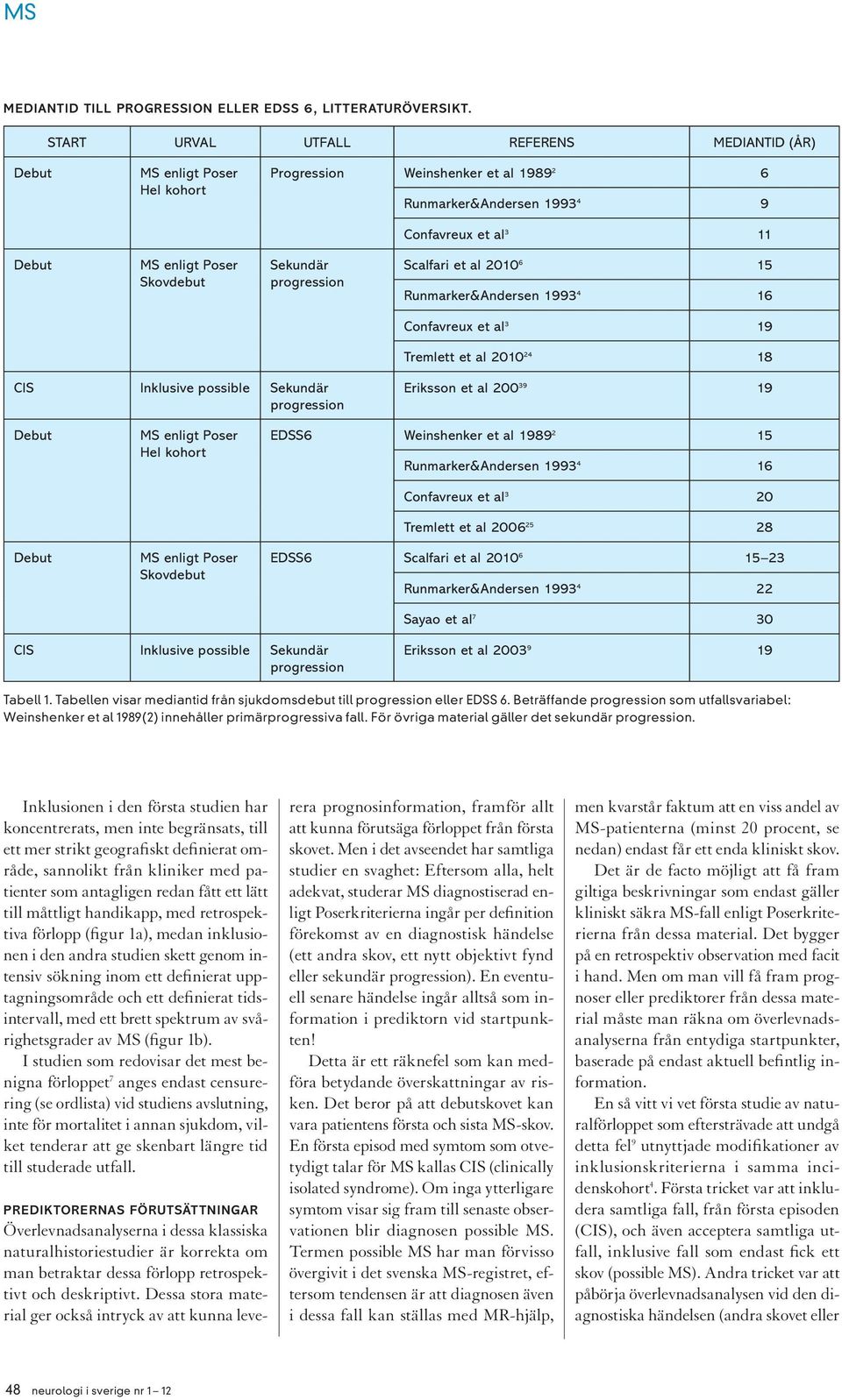 Sekundär progression Scalfari et al 2010 6 15 Runmarker&Andersen 1993 4 16 Confavreux et al 3 19 Tremlett et al 2010 24 18 CIS Inklusive possible Sekundär progression Eriksson et al 200 39 19 Debut