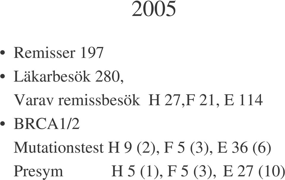 BRCA1/2 Mutationstest H 9 (2), F 5