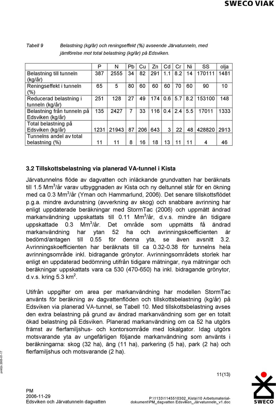 2 14 170111 1481 (kg/år) Reningseffekt i tunneln 65 5 80 60 60 60 70 60 90 10 (%) Reducerad belastning i 251 128 27 49 174 0.6 5.7 8.