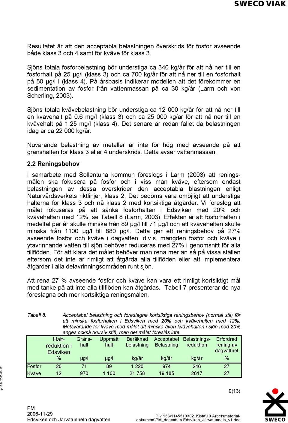På årsbasis indikerar modellen att det förekommer en sedimentation av fosfor från vattenmassan på ca 30 kg/år (Larm och von Scherling, 2003).