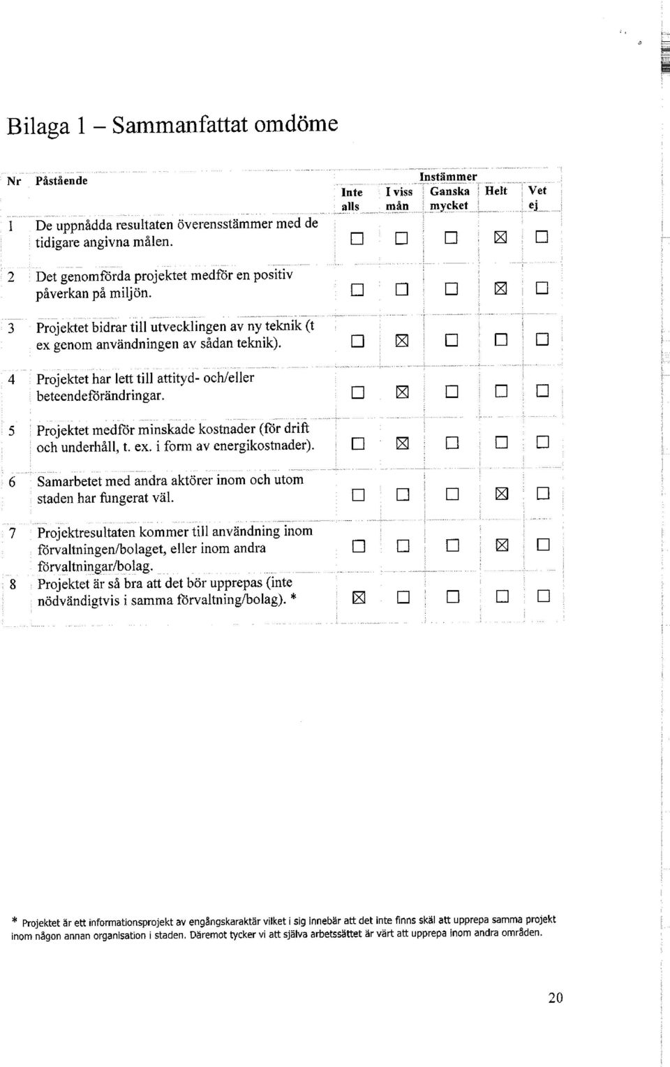 d M U D U 4 Projektet har lett till attityd- och/eller beteendeförändringar. d E3 i d U LJ 5 Projektet medför minskade kostnader (för drift och underhåll, t. ex. i form av energikostnader).