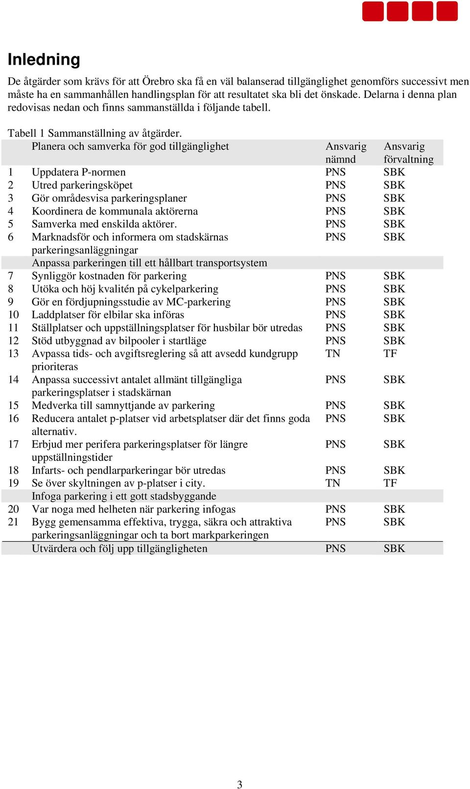 Planera och samverka för god tillgänglighet Ansvarig nämnd 1 Uppdatera P-normen PNS SBK 2 Utred parkeringsköpet PNS SBK 3 Gör områdesvisa parkeringsplaner PNS SBK 4 Koordinera de kommunala aktörerna