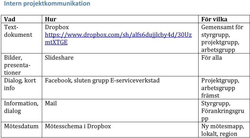 com/sh/alfs6dujjlcby4d/30uz mtxtge Slideshare Facebook, sluten grupp E-serviceverkstad Mail Gemensamt för