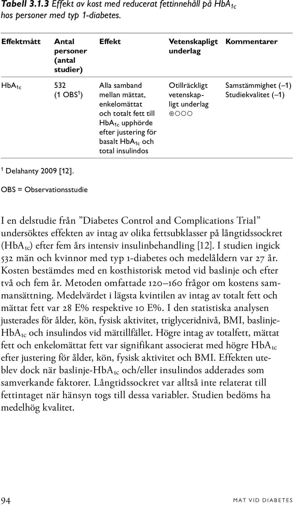 för basalt HbA 1c och total insulindos Otillräckligt vetenskapligt underlag Samstämmighet ( 1) Studiekvalitet ( 1) 1 Delahanty 2009 [12].