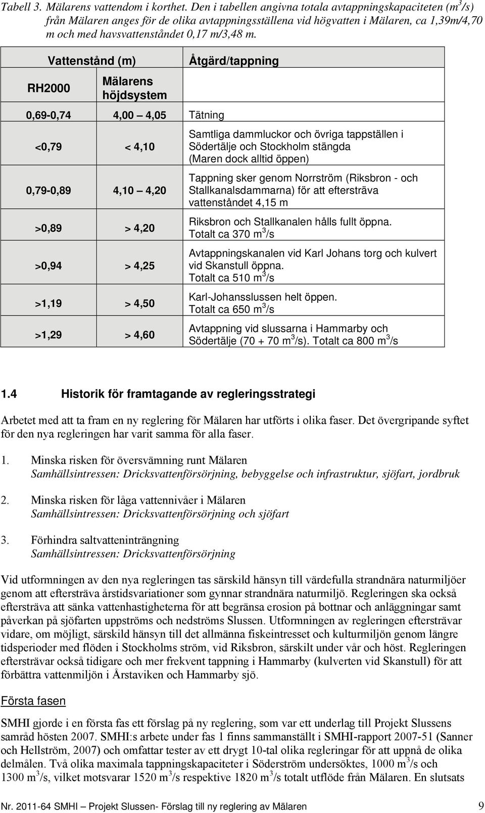 Vattenstånd (m) RH2000 Mälarens höjdsystem 0,69-0,74 4,00 4,05 Tätning <0,79 < 4,10 0,79-0,89 4,10 4,20 >0,89 > 4,20 >0,94 > 4,25 >1,19 > 4,50 >1,29 > 4,60 Åtgärd/tappning Samtliga dammluckor och