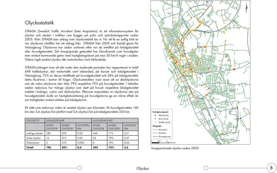 För att få en tydlig bild av var olyckorna inträffar har ett utdrag från STRADA från 2005 och framåt gjorts för Helsingborg.