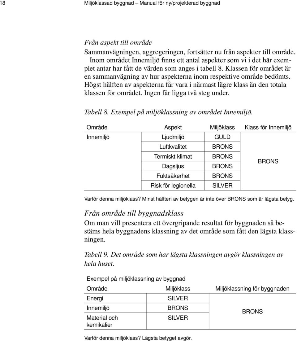 Klassen för området är en sammanvägning av hur aspekterna inom respektive område bedömts. Högst hälften av aspekterna får vara i närmast lägre klass än den totala klassen för området.