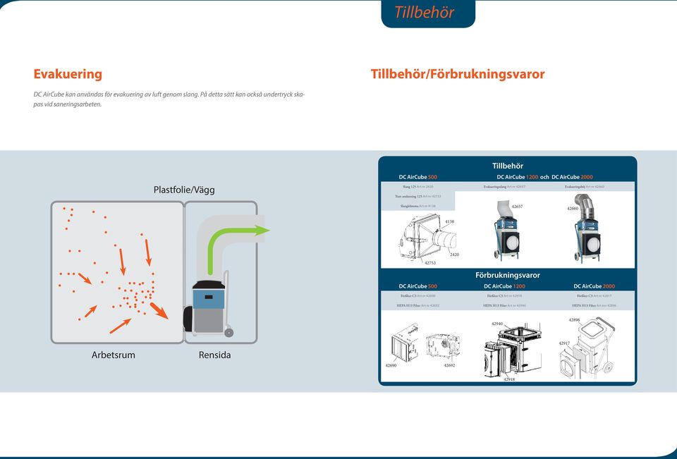 125 Art nr 42753 Slangklämma Art nr 4138 42657 42660 4138 2420 42753 Förbrukningsvaror DC AirCube 500 DC AirCube 1200 DC AirCube 2000 Förfilter C3 Art nr 42690 Förfilter C3