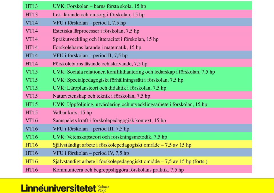 Förskolebarns läsande och skrivande, 7,5 hp UVK: Sociala relationer, konflikthantering och ledarskap i förskolan, 7,5 hp UVK: Specialpedagogiskt förhållningssätt i förskolan, 7,5 hp UVK: