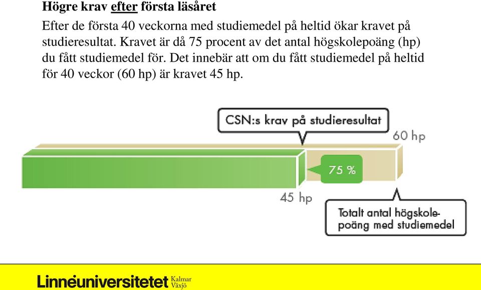 Kravet är då 75 procent av det antal högskolepoäng (hp) du fått