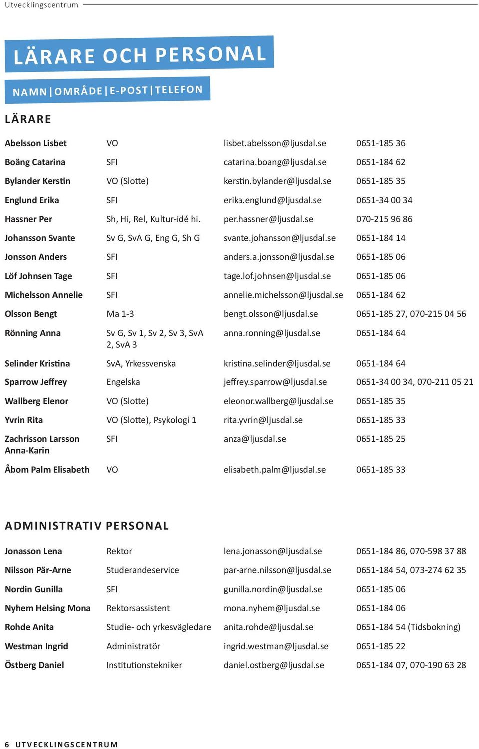 hassner@ljusdal.se 070-215 96 86 Johansson Svante Sv G, SvA G, Eng G, Sh G svante.johansson@ljusdal.se 0651-184 14 Jonsson Anders SFI anders.a.jonsson@ljusdal.se 0651-185 06 Löf Johnsen Tage SFI tage.