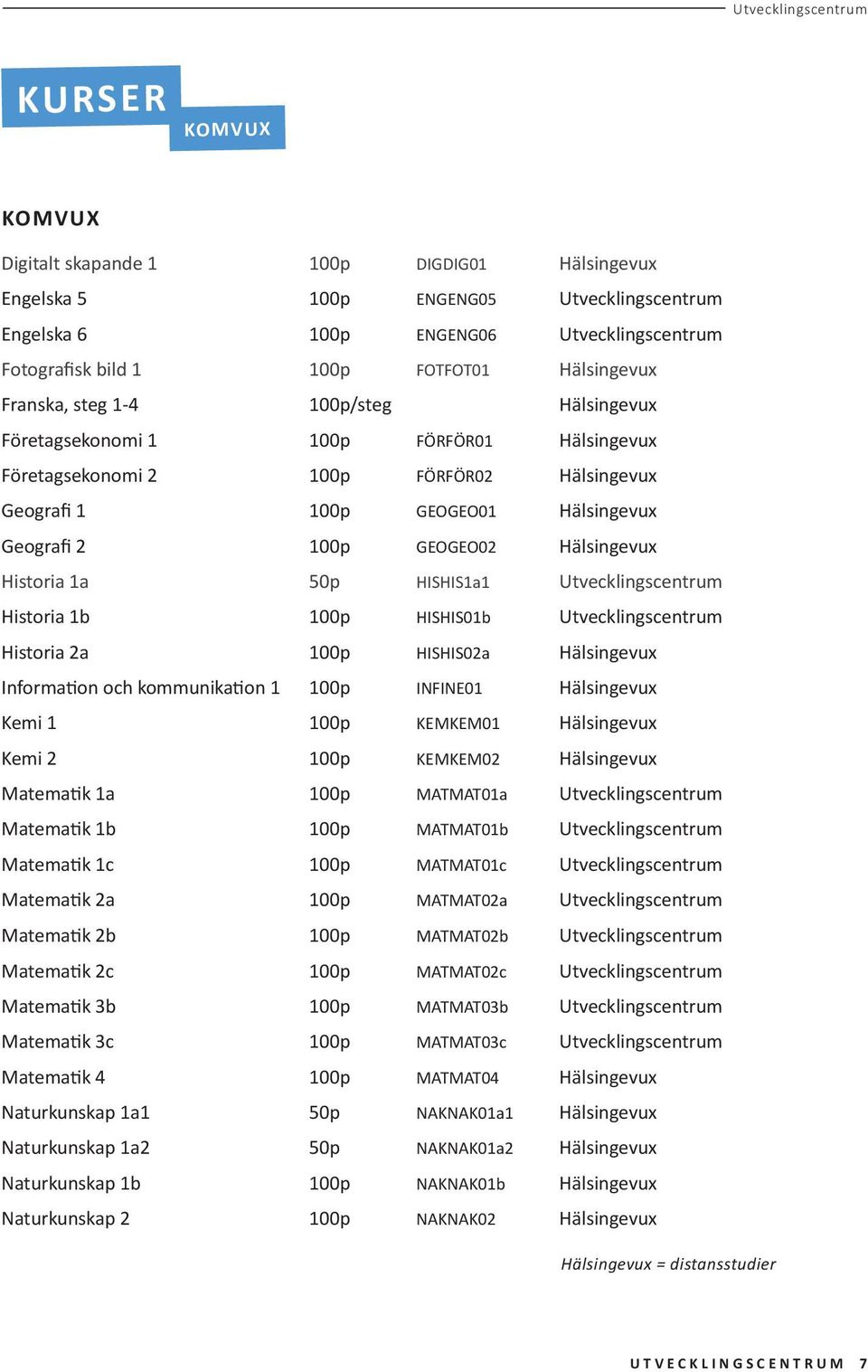 Hälsingevux Historia 1a 50p HISHIS1a1 Utvecklingscentrum Historia 1b 100p HISHIS01b Utvecklingscentrum Historia 2a 100p HISHIS02a Hälsingevux Information och kommunikation 1 100p INFINE01 Hälsingevux