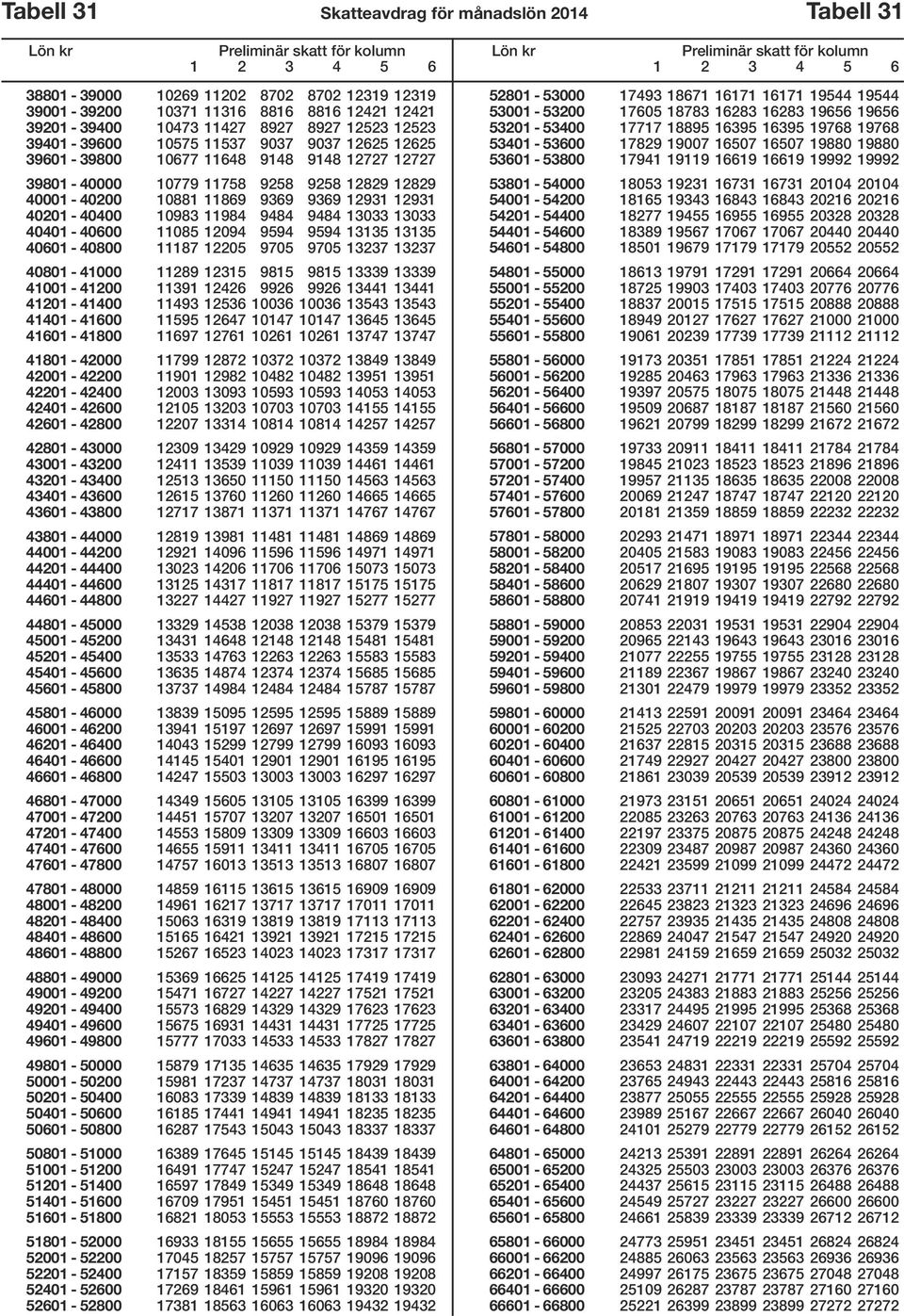 10983 11984 9484 9484 13033 13033 40401-40600 11085 12094 9594 9594 13135 13135 40601-40800 11187 12205 9705 9705 13237 13237 40801-41000 11289 12315 9815 9815 13339 13339 41001-41200 11391 12426