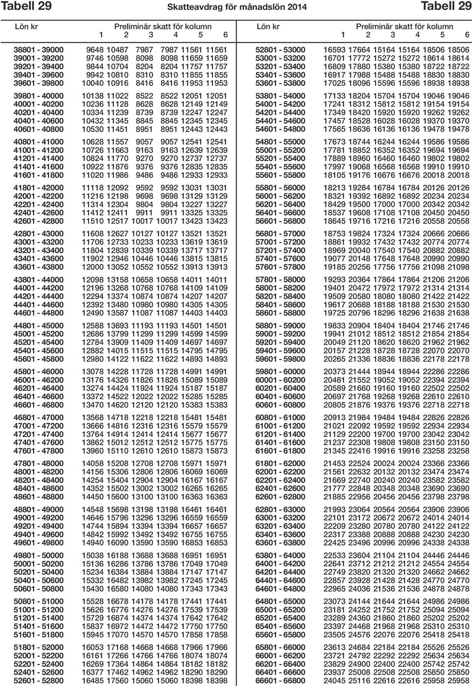 8739 12247 12247 40401-40600 10432 11345 8845 8845 12345 12345 40601-40800 10530 11451 8951 8951 12443 12443 40801-41000 10628 11557 9057 9057 12541 12541 41001-41200 10726 11663 9163 9163 12639