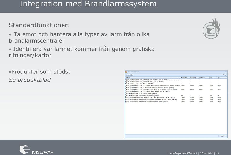 Identifiera var larmet kommer från genom grafiska