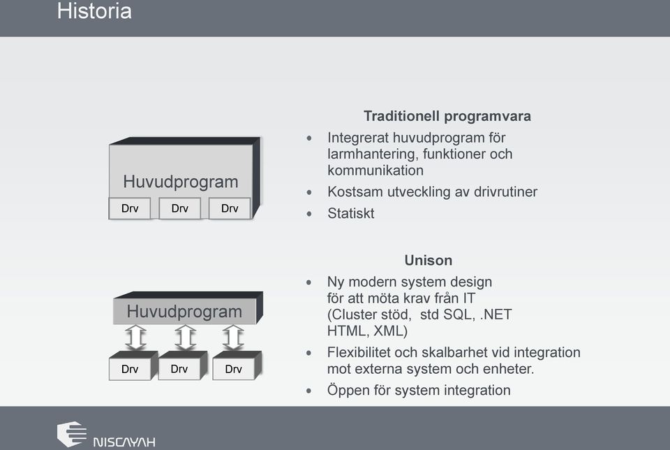 Drv Drv Drv Unison Ny modern system design för att möta krav från IT (Cluster stöd, std SQL,.