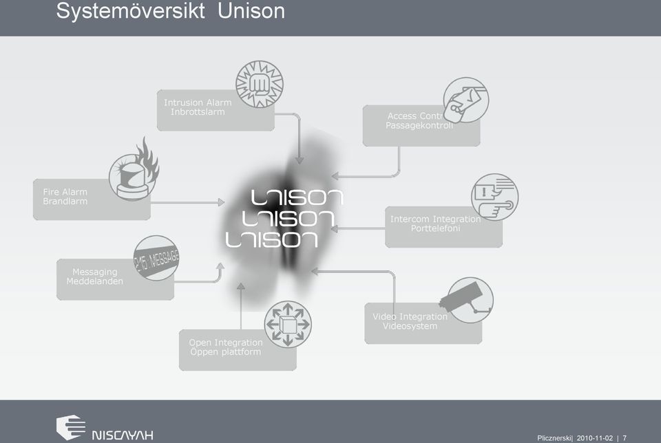 Integration Porttelefoni Messaging Meddelanden Video