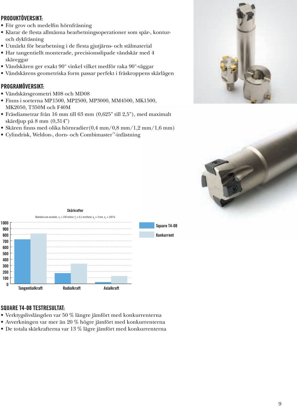 PROGRAMÖVERSIKT: Vändskärsgeometri M08 och MD08 Finns i sorterna MP1500, MP2500, MP3000, MM4500, MK1500, MK2050, T350M och F40M Fräsdiametrar från 16 mm till 63 mm (0,625" till 2,5"), med maximalt