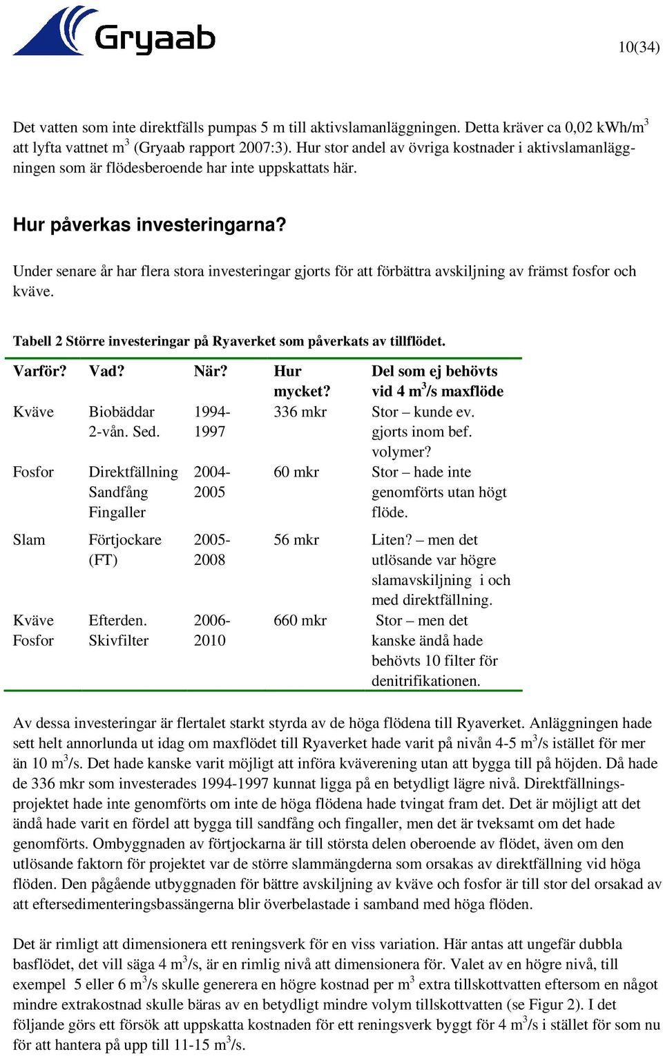 Under senare år har flera stora investeringar gjorts för att förbättra avskiljning av främst fosfor och kväve. Tabell 2 Större investeringar på Ryaverket som påverkats av tillflödet. Varför? Vad? När?