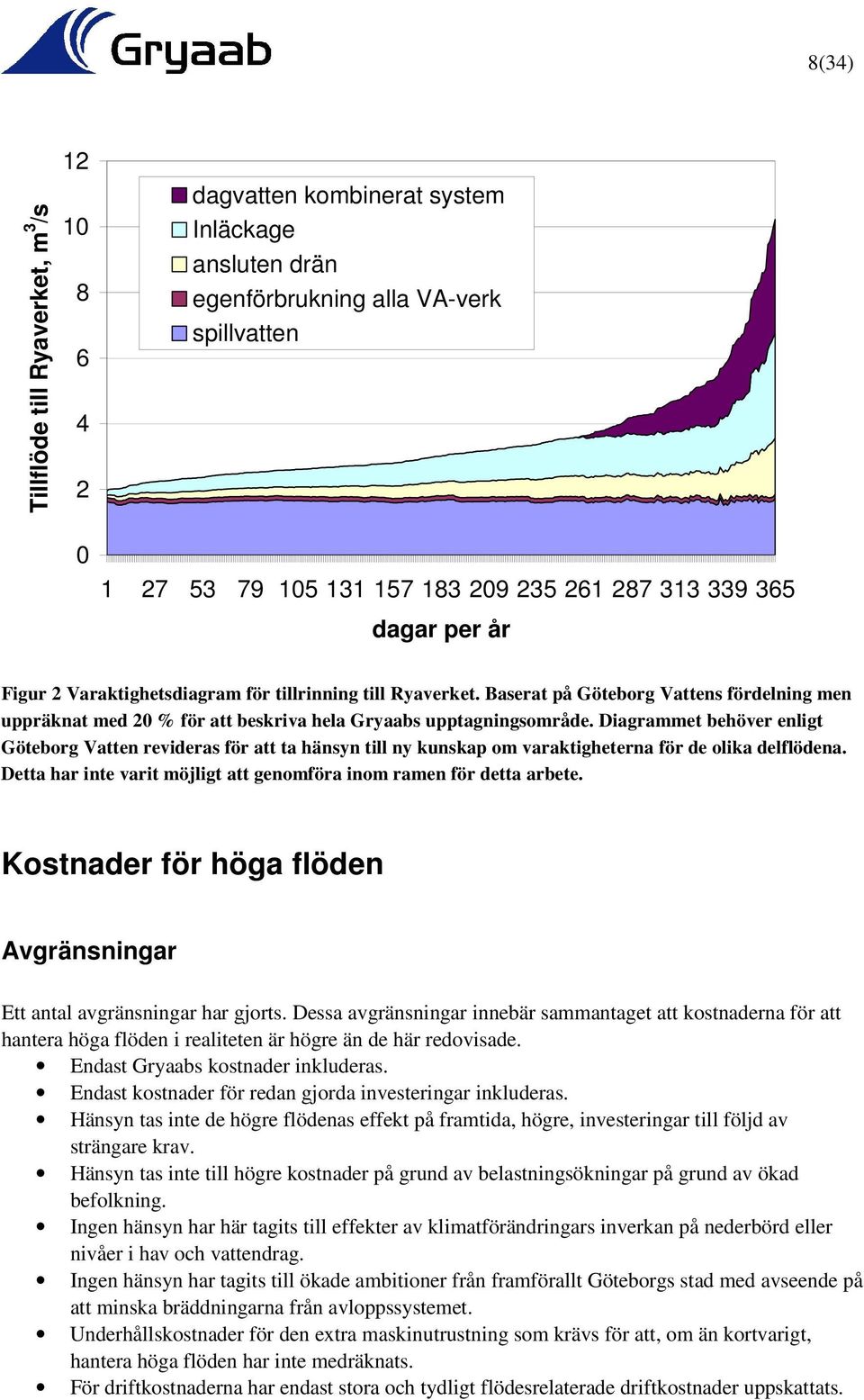 Diagrammet behöver enligt Göteborg Vatten revideras för att ta hänsyn till ny kunskap om varaktigheterna för de olika delflödena.