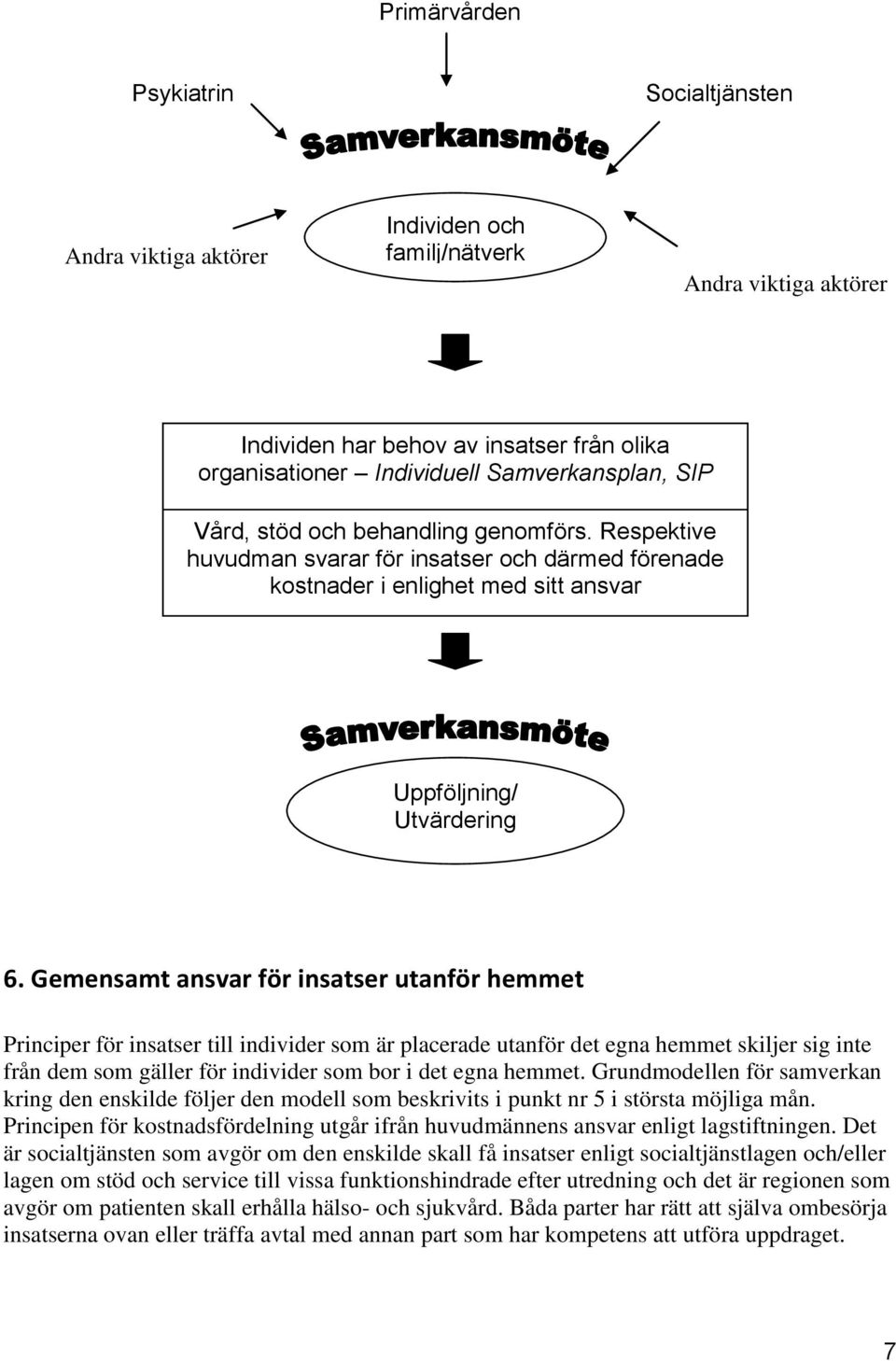 Gemensamt ansvar för insatser utanför hemmet Principer för insatser till individer som är placerade utanför det egna hemmet skiljer sig inte från dem som gäller för individer som bor i det egna