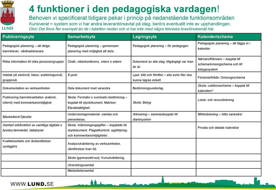 Det finns fler exempel än de i tabellen nedan och vi har inte med några tekniska krav/önskemål här.